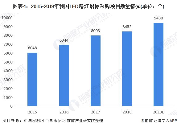 现代灯最新消息