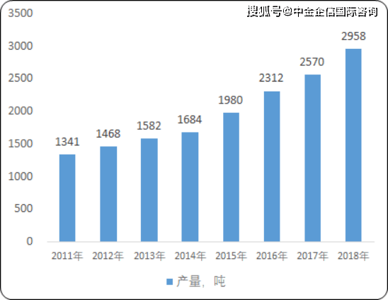 结构陶瓷最新走势与市场分析