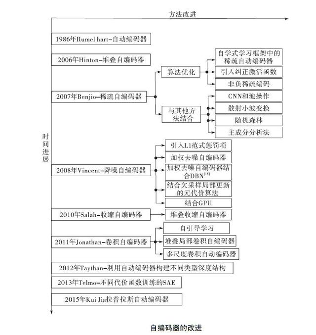 编码器最新动态与深度分析