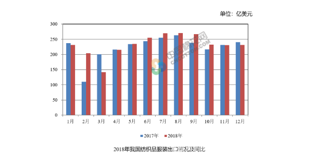 纸尿片最新价格