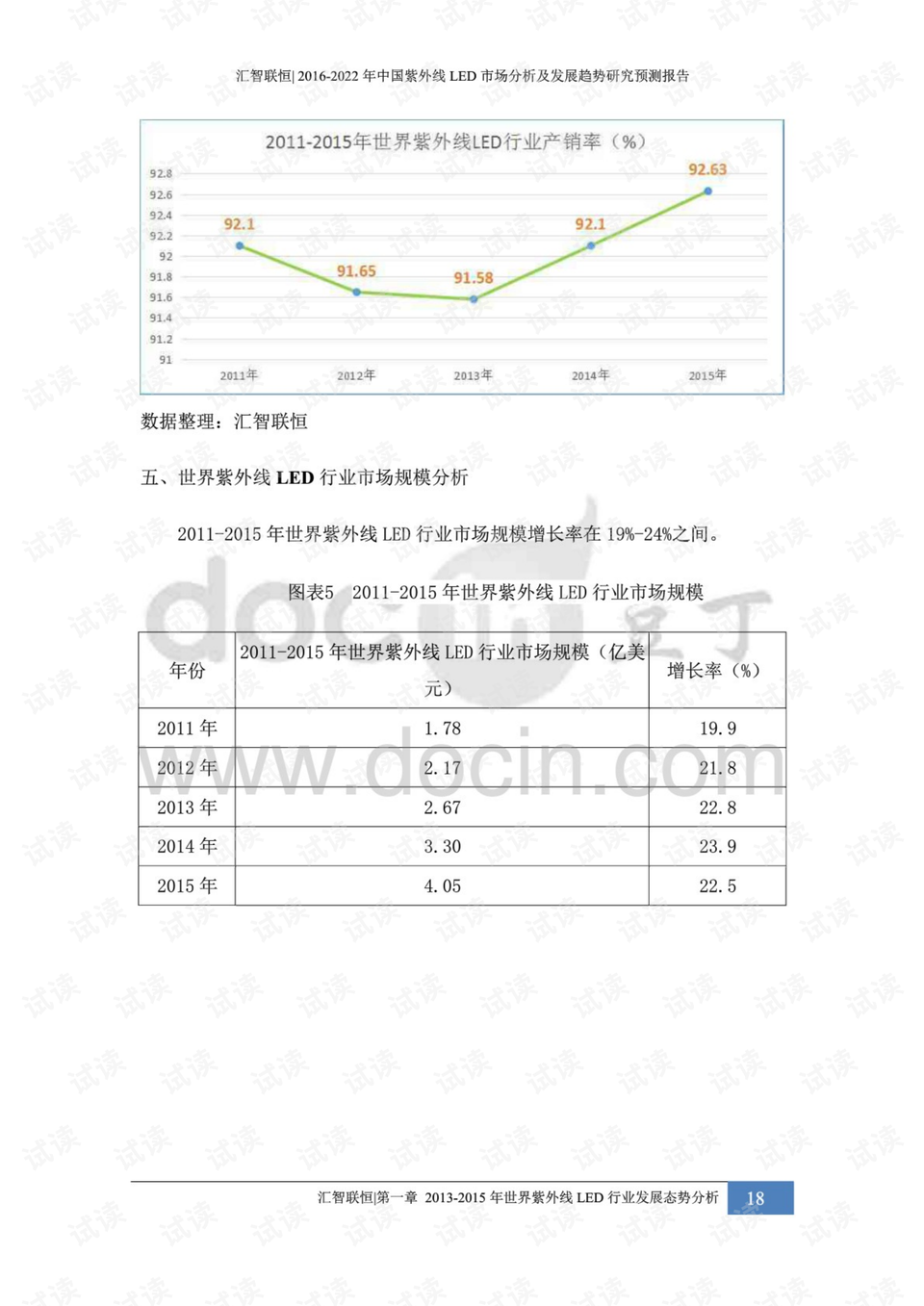 LED吸顶灯最新走势与趋势预测