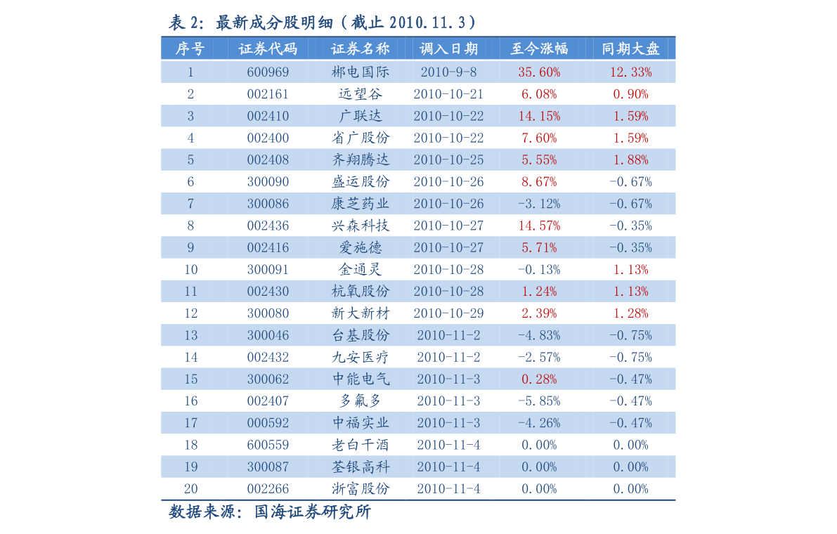 防松螺母技术革新与最新发展趋势概览