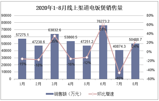 电饭煲市场趋势