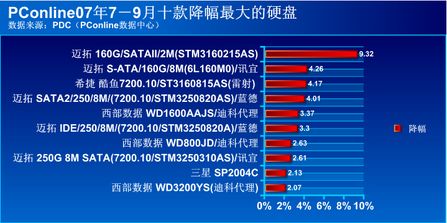 移动硬盘全面解读市场趋势