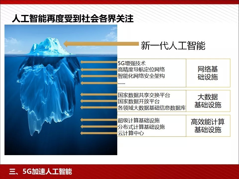 支撑器最新解读