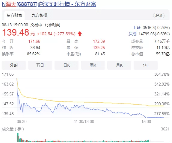 废铜最新价格分析及市场动态