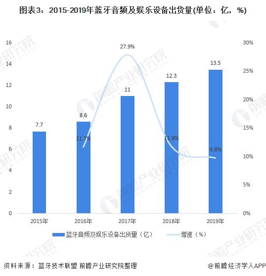 总线卡最新解读