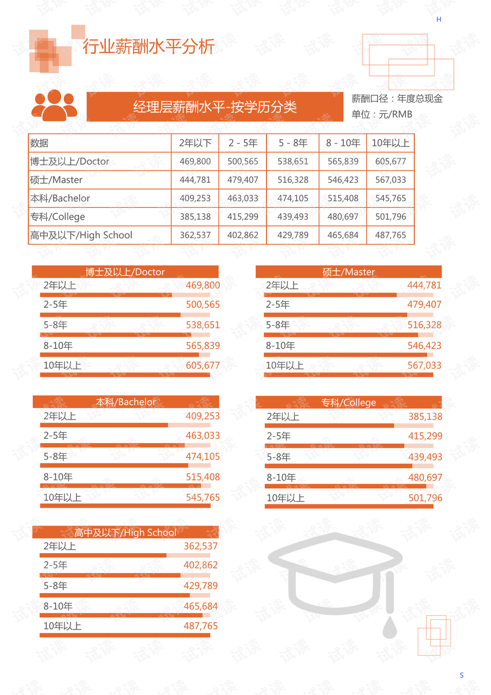 KOYO进口轴承 第9页