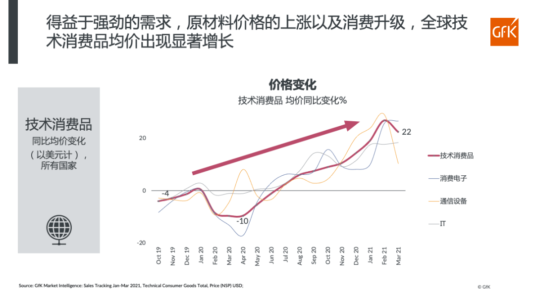 充电器最新版本