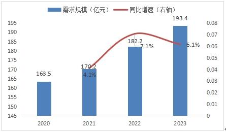 电池生产设备应对策略