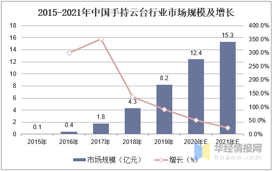 摄像机云台最新走势分析