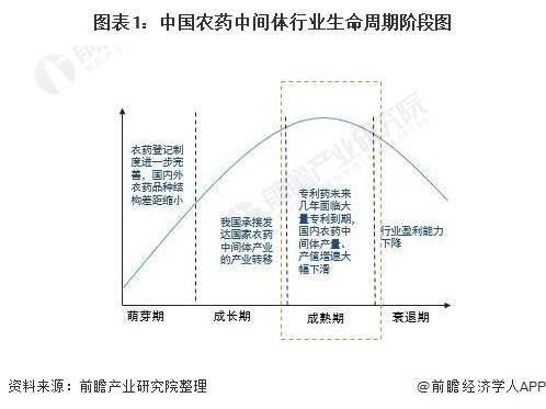 微生物农药最新消息