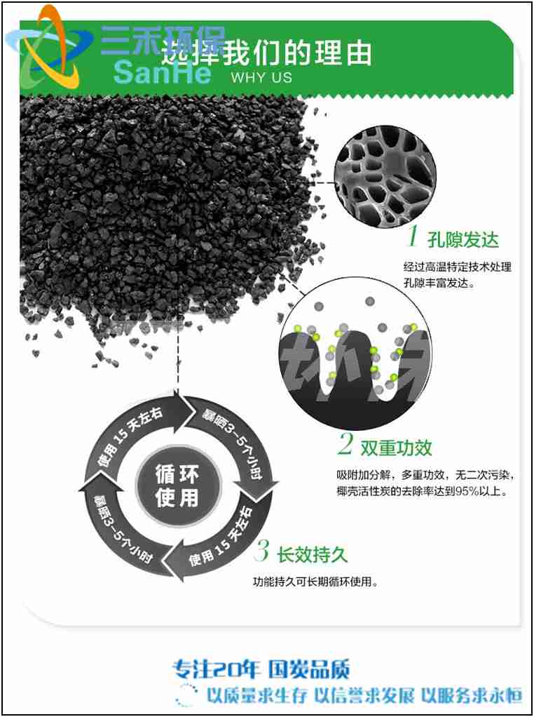 活性炭最新版本