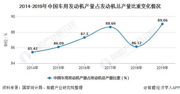 汽车马达最新走势与市场分析