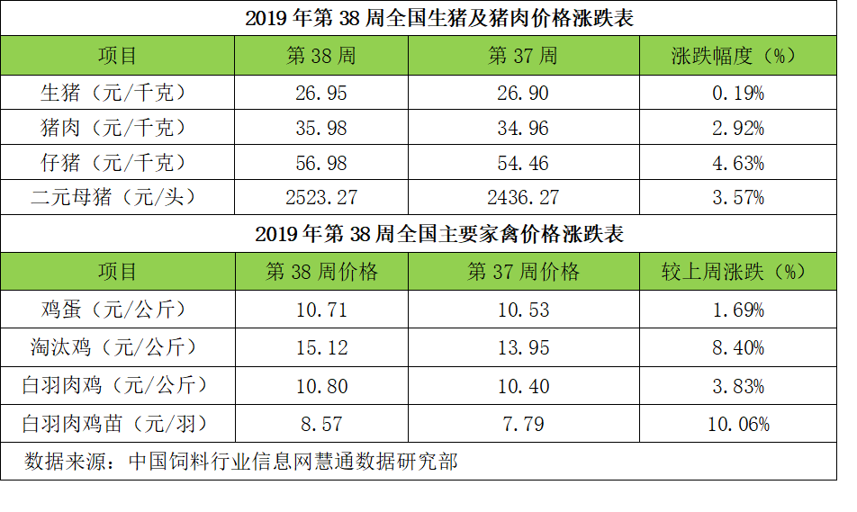 有机畜禽产品最新动态与其影响分析