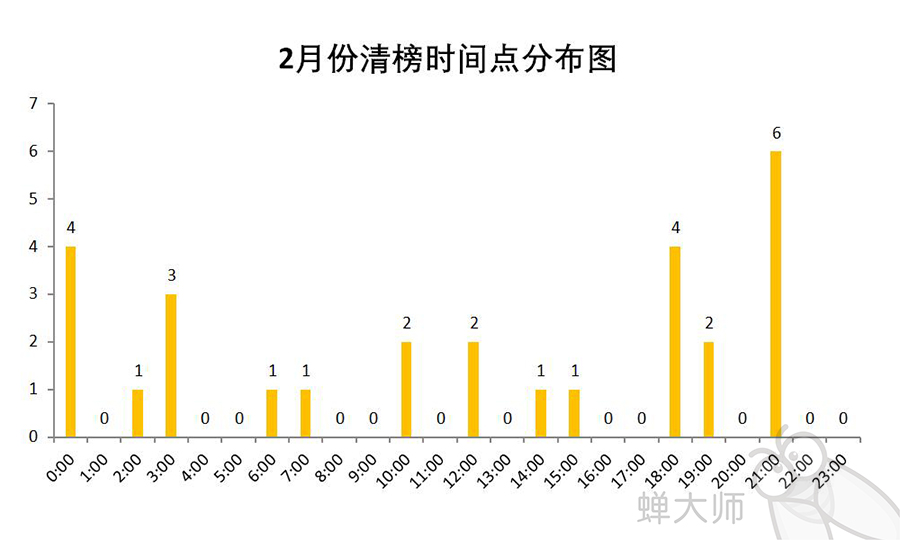 衰减器全面解读市场趋势