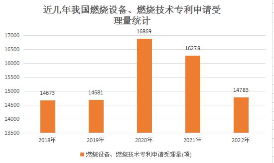 燃烧器最新图片