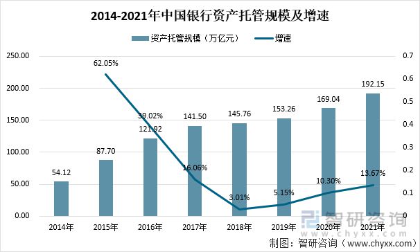 网站托管最新走势