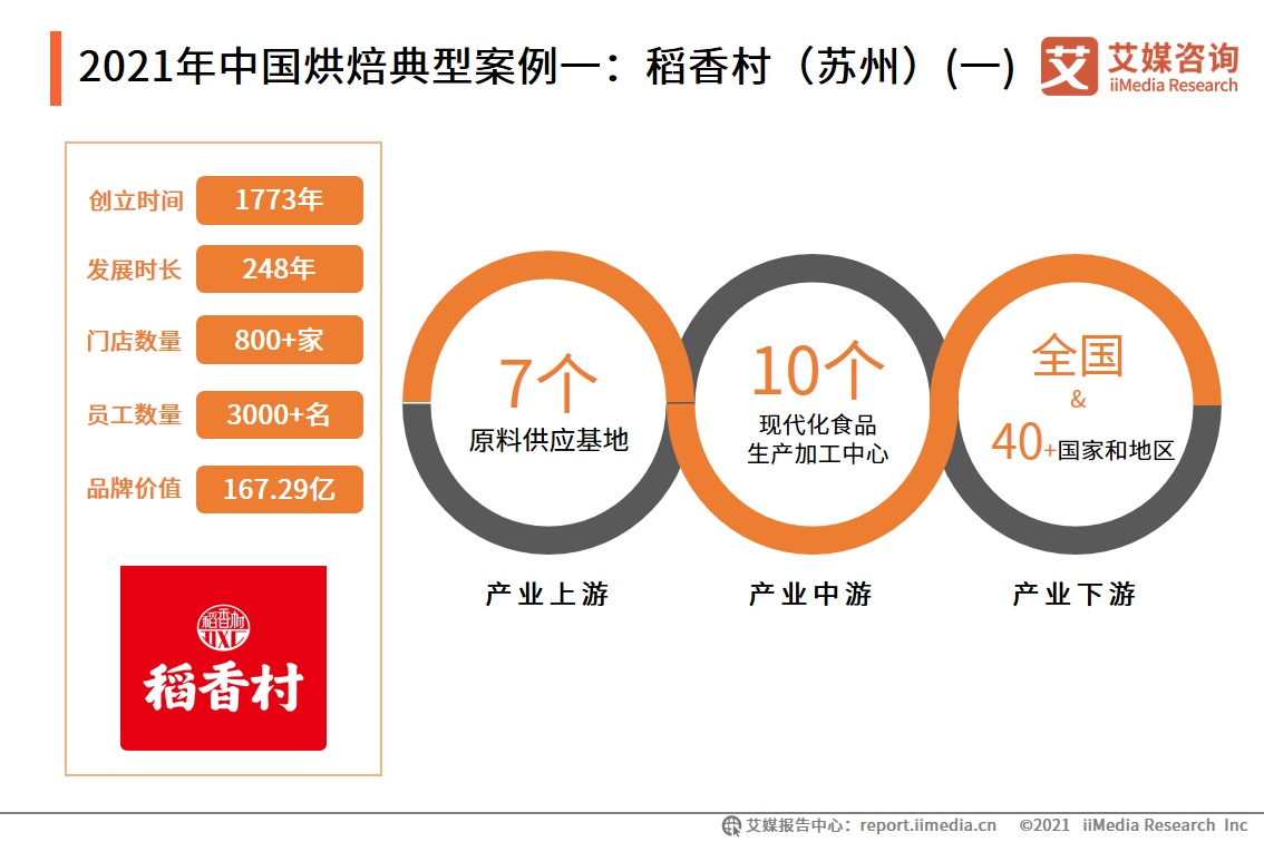 焙烤食品最新动态更新与全新解读