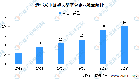 数字面板表未来发展趋势