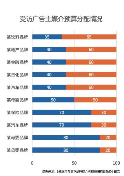 广告公司最新走势与趋势预测