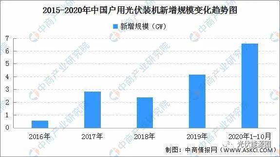 杀菌灯全面解读市场趋势