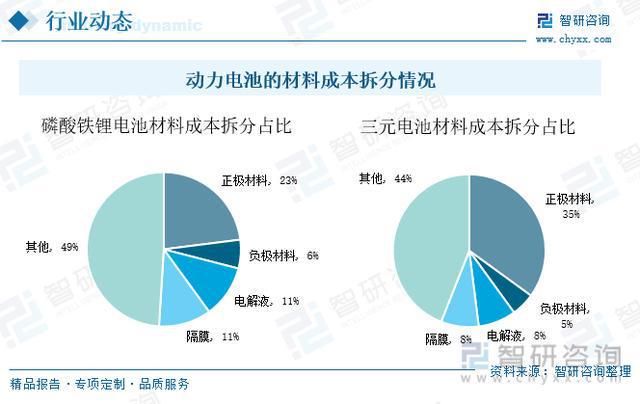 内存条回收未来发展趋势