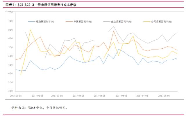 管夹最新走势