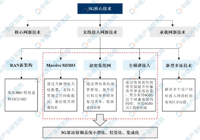 扣件最新信息概览与全面解读市场趋势