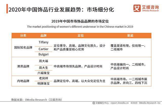 饰品网站最新解读