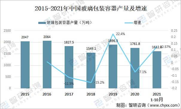 容器板最新趋势