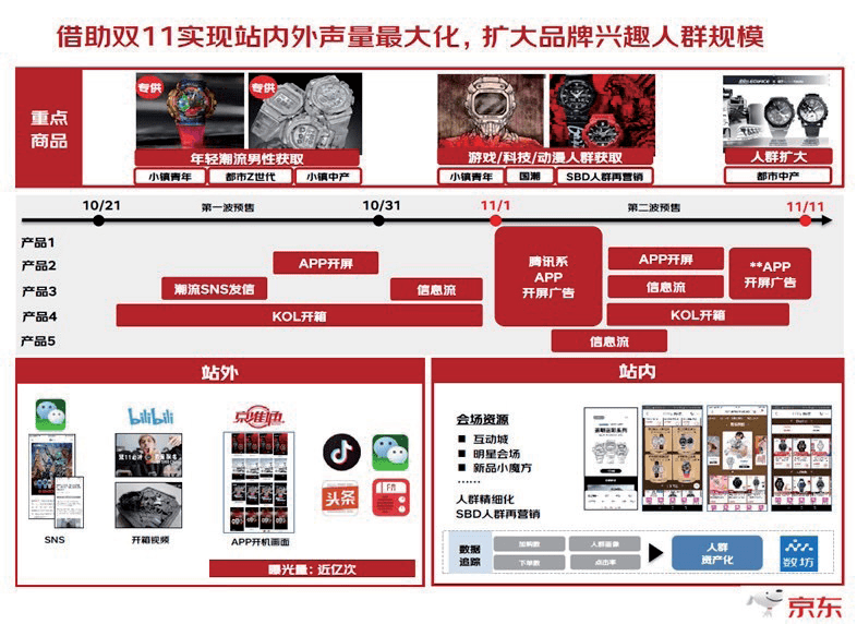 洋葱最新动态更新与未来趋势展望