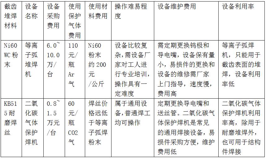 等离子弧焊设备最新动态与其影响分析