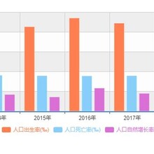 专业功放最新走势与趋势预测