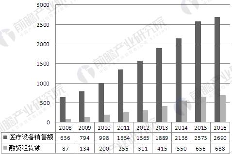 设备租赁的最新内容与趋势分析