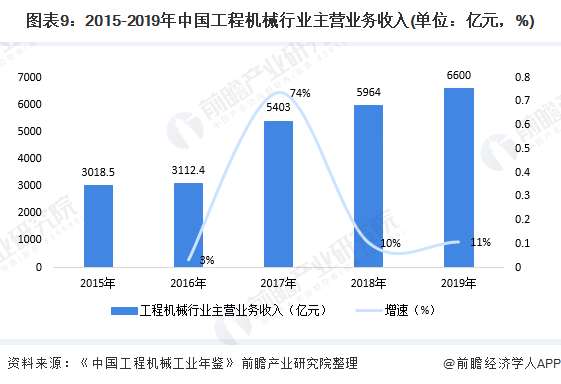 工业用润滑油最新动态