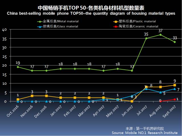 加固材料最新走势与市场分析