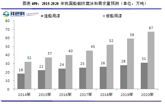 船舶涂料概述