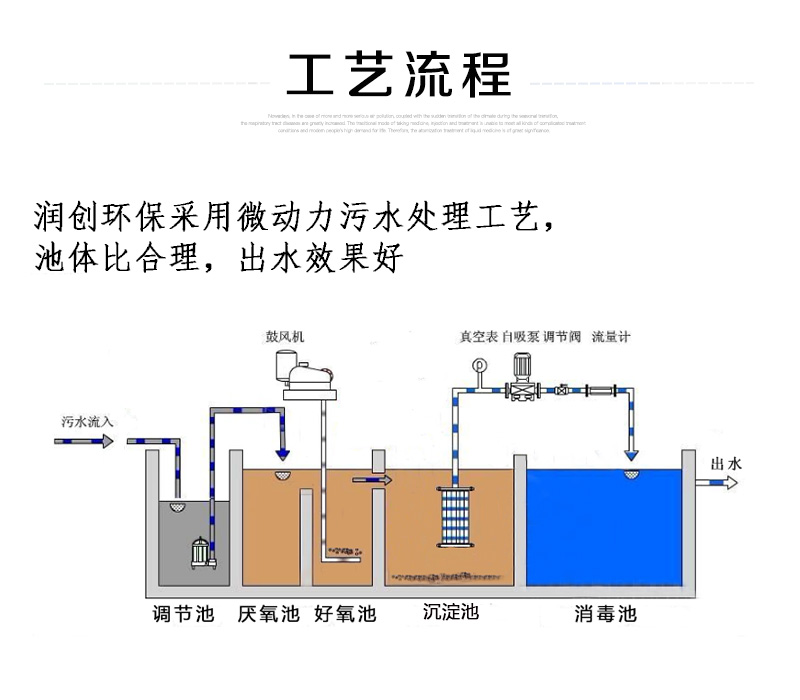 废水处理设备最新信息概览