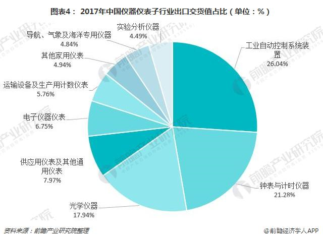 监控系统最新发展动态，智能化、网络化与未来的发展趋势