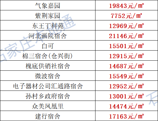 内瓷砖最新价格概览及购买指南