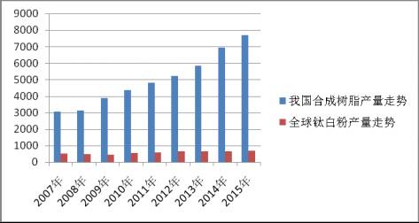 地坪最新走势分析