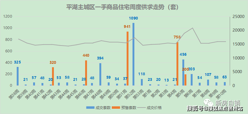 苗床最新体验