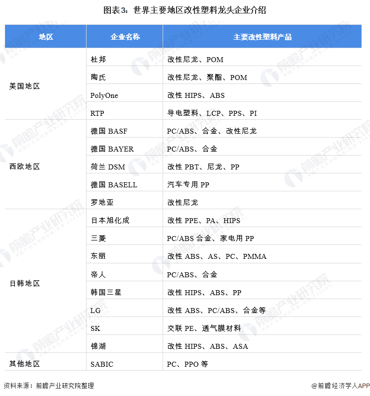 改性塑料最新动态