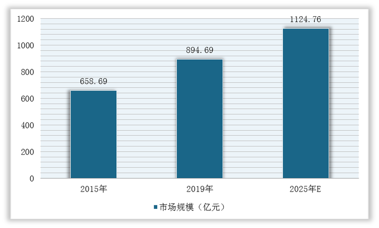 电子测量仪器最新发展动态