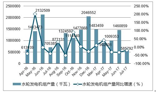 发电机市场趋势全面解读