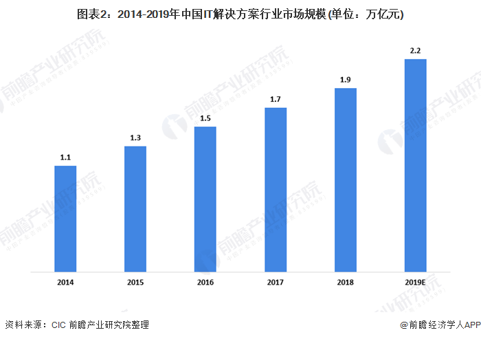 it网站未来发展趋势