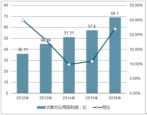 办公用品加工应对策略