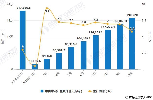 观景石最新价格