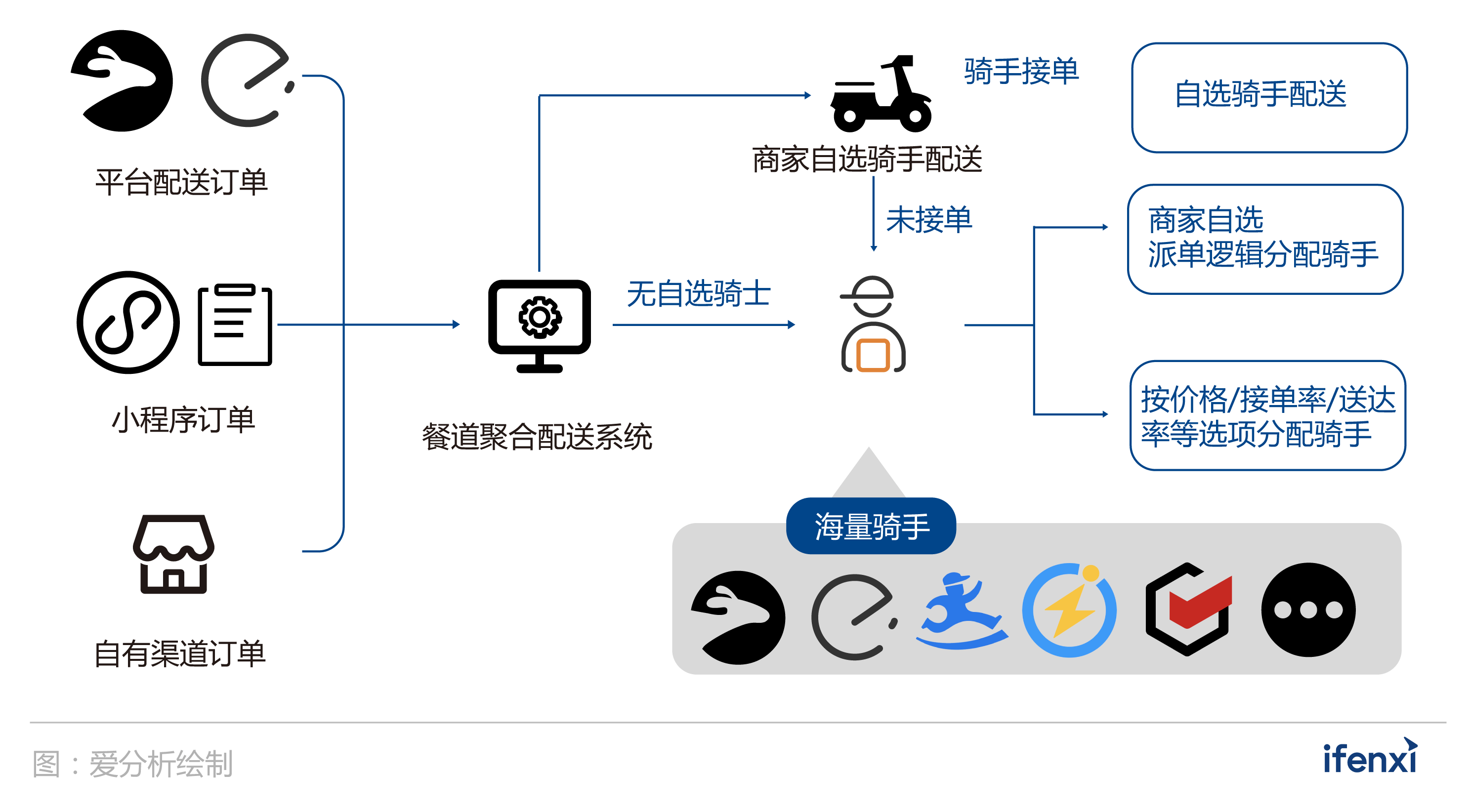 遥控器应对策略